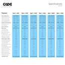 Cade Reef S2 1800 Black