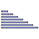 Aqua Illumination Blade Grow Coral 21in 40w